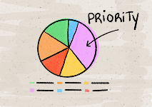 Illustration Pilotage produit